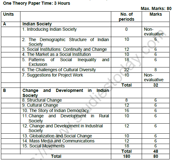 cbse-class-12-sociology-syllabus-2021-2022-latest-syllabus-for